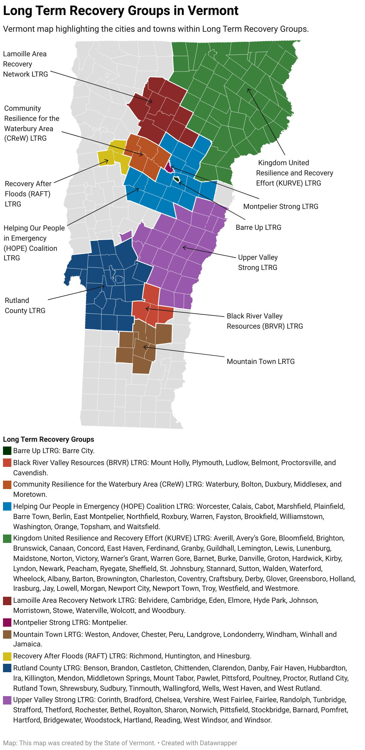 Vermont map highlighting the cities and towns within Long Term Recovery Groups (LTRG). The Barre Up LTRG covers Barre City. The Black River Valley Resources (BRVR) LTRG covers Mount Holly, Plymouth, Ludlow, Belmont, Proctorsville, and Cavendish. The Community Resilience for the Waterbury Area (CReW) LTRG covers Waterbury, Bolton, Duxbury, Middlesex, and Moretown. The Helping Our People in Emergency (HOPE) Coalition LTRG covers Worcester, Calais, Cabot, Marshfield, Plainfield, Barre Town, Berlin, East Montpelier, Northfield, Roxbury, Warren, Fayston, Brookfield, Williamstown, Washington, Orange, Topsham, and Waitsfield. The Kingdom United Resilience and Recovery Effort (KURVE) LTRG covers Averill, Avery’s Gore, Bloomfield, Brighton, Brunswick, Canaan, Concord, East Haven, Ferdinand, Granby, Guildhall, Lemington, Lewis, Lunenburg, Maidstone, Norton, Victory, Warner’s Grant, Warren Gore, Barnet, Burke, Danville, Groton, Hardwick, Kirby, Lyndon, Newark, Peacham, Ryegate, Sheffield, St. Johnsbury, Stannard, Sutton, Walden, Waterford, Wheelock, Albany, Barton, Brownington, Charleston, Coventry, Craftsbury, Derby, Glover, Greensboro, Holland, Irasburg, Jay, Lowell, Morgan, Newport City, Newport Town, Troy, Westfield, and Westmore. The Lamoille Area Recovery Network LTRG covers Belvidere, Cambridge, Eden, Elmore, Hyde Park, Johnson, Morristown, Stowe, Waterville, Wolcott, and Woodbury. The Montpelier Strong LTRG covers Montpelier. The Mountain Town LRTG covers Weston, Andover, Chester, Peru, Landgrove, Londonderry, Windham, Winhall, and Jamaica. The Recovery After Floods (RAFT) LTRG covers Richmond, Huntington, and Hinesburg. The Rutland County LTRG covers Benson, Brandon, Castleton, Chittenden, Clarendon, Danby, Fair Haven, Hubbardton, Ira, Killington, Mendon, Middletown Springs, Mount Tabor, Pawlet, Pittsford, Poultney, Proctor, Rutland City, Rutland Town, Shrewsbury, Sudbury, Tinmouth, Wallingford, Wells, West Haven, and West Rutland. The Upper Valley Strong LTRG covers Corinth, Bradford, Chelsea, Vershire, West Fairlee, Fairlee, Randolph, Tunbridge, Strafford, Thetford, Rochester, Bethel, Royalton, Sharon, Norwich, Pittsfield, Stockbridge, Barnard, Pomfret, Hartford, Bridgewater, Woodstock, Hartland, Reading, West Windsor, and Windsor.