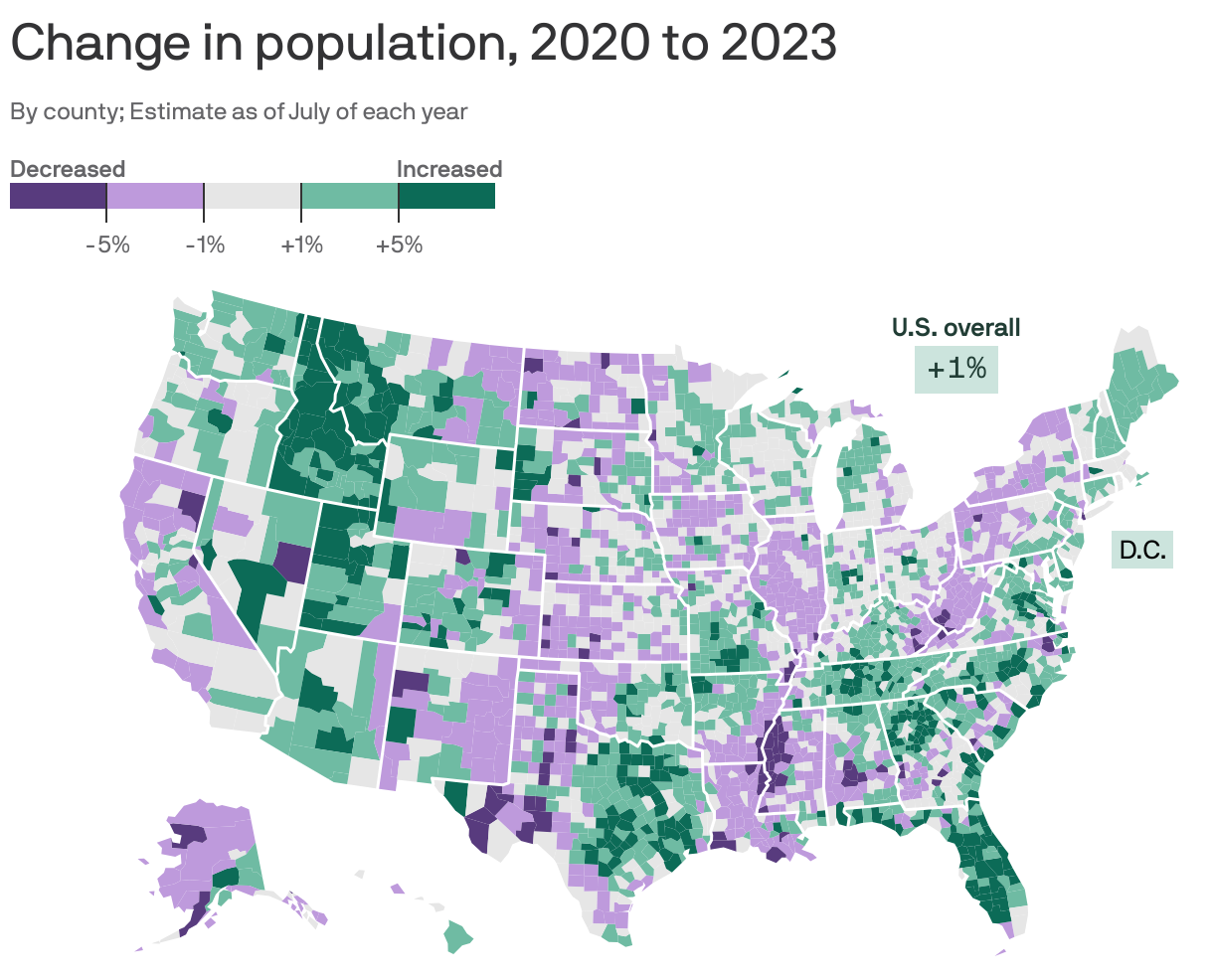Change in population, 2020 to 2023