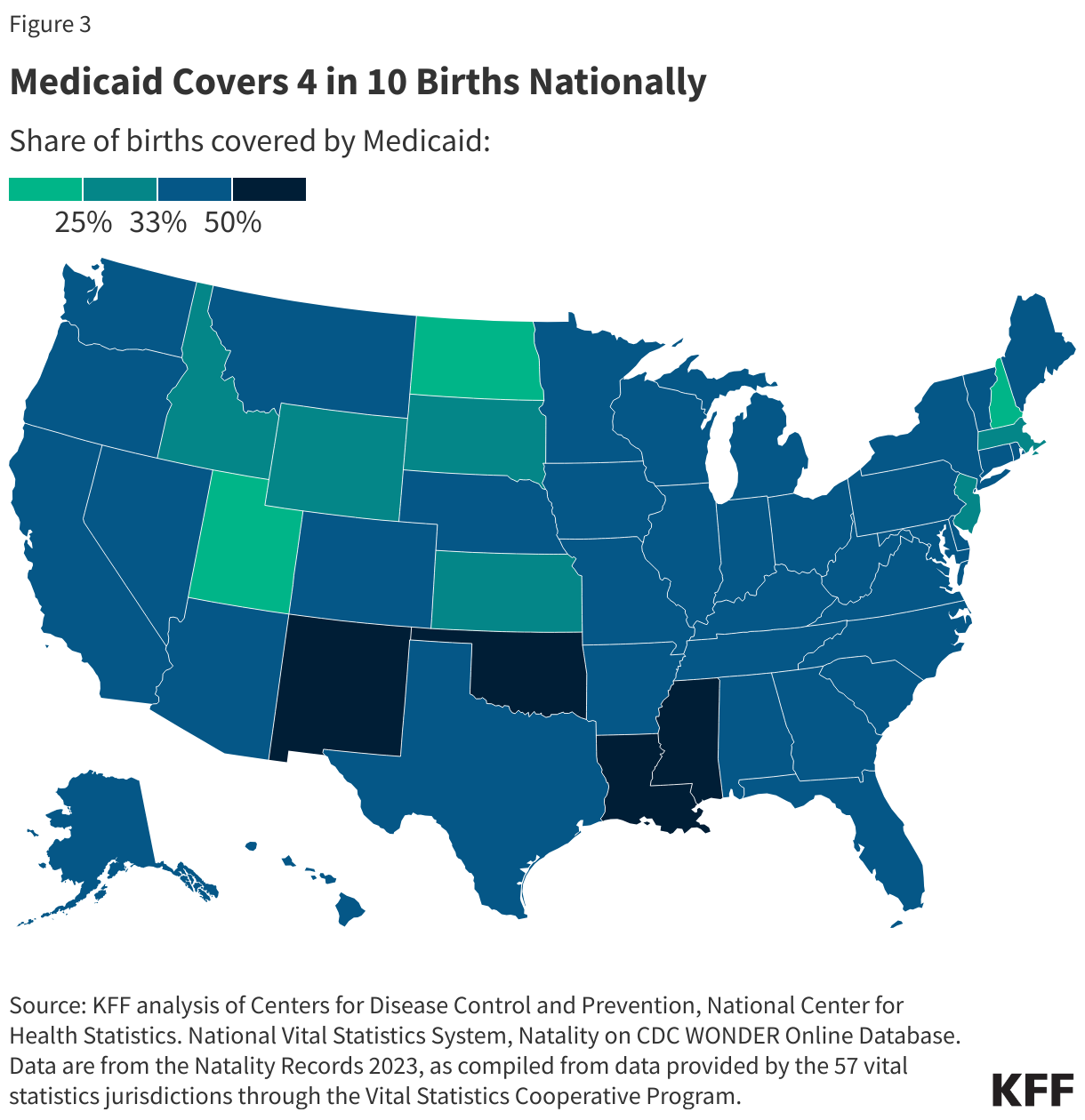 Medicaid Covers 4 in 10 Births Nationally data chart