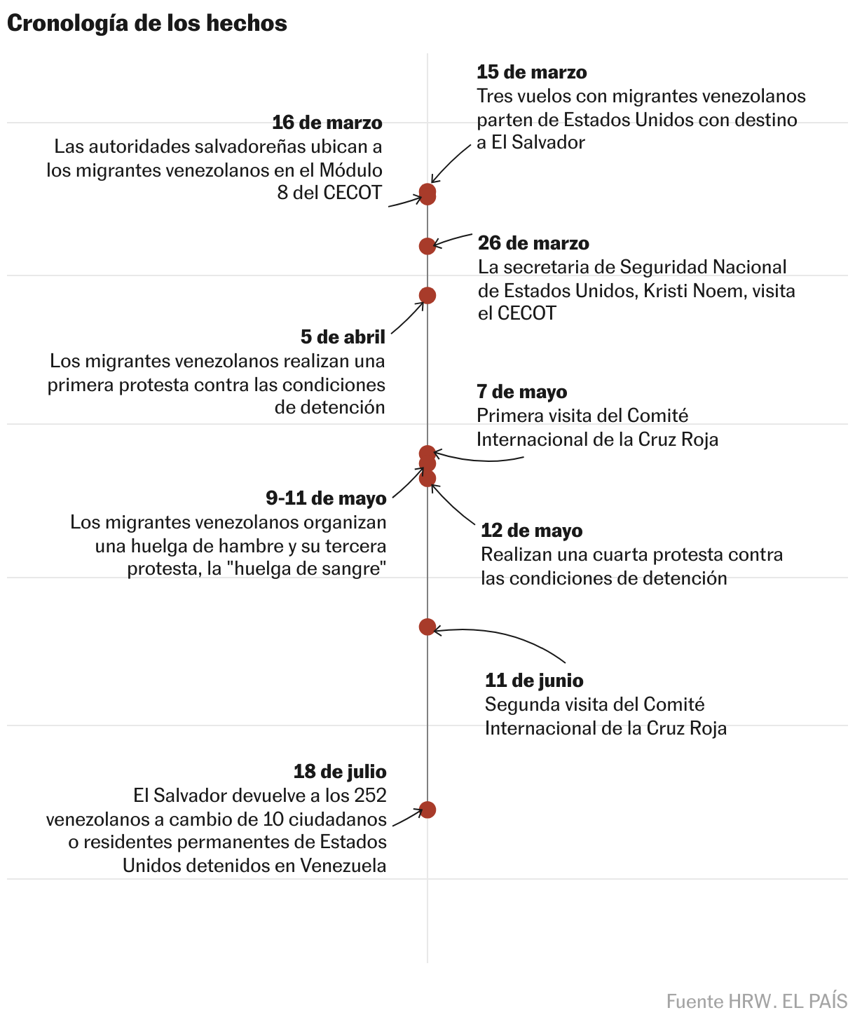 Diagrama de dispersión