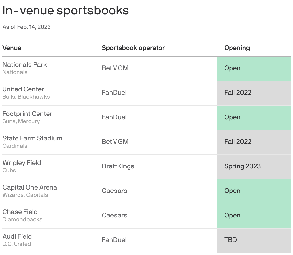 In-venue sportsbooks