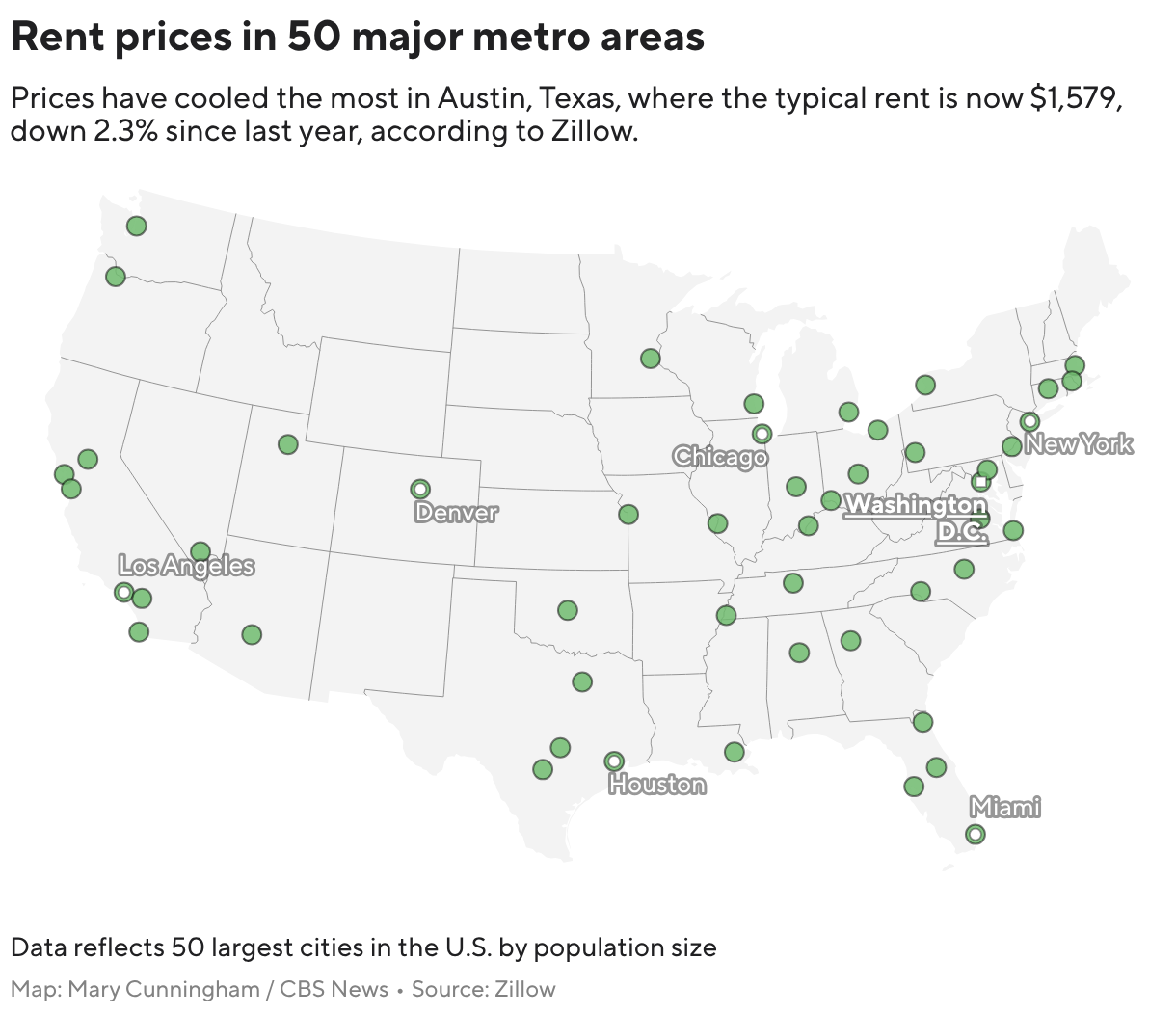 Rent prices in 50 major metro areas (Symbol map)