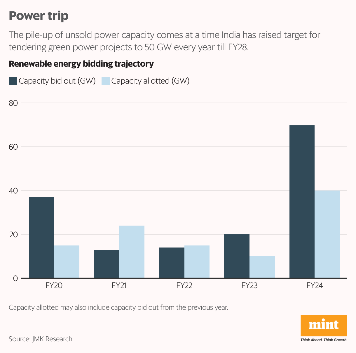 solar energy term paper topics