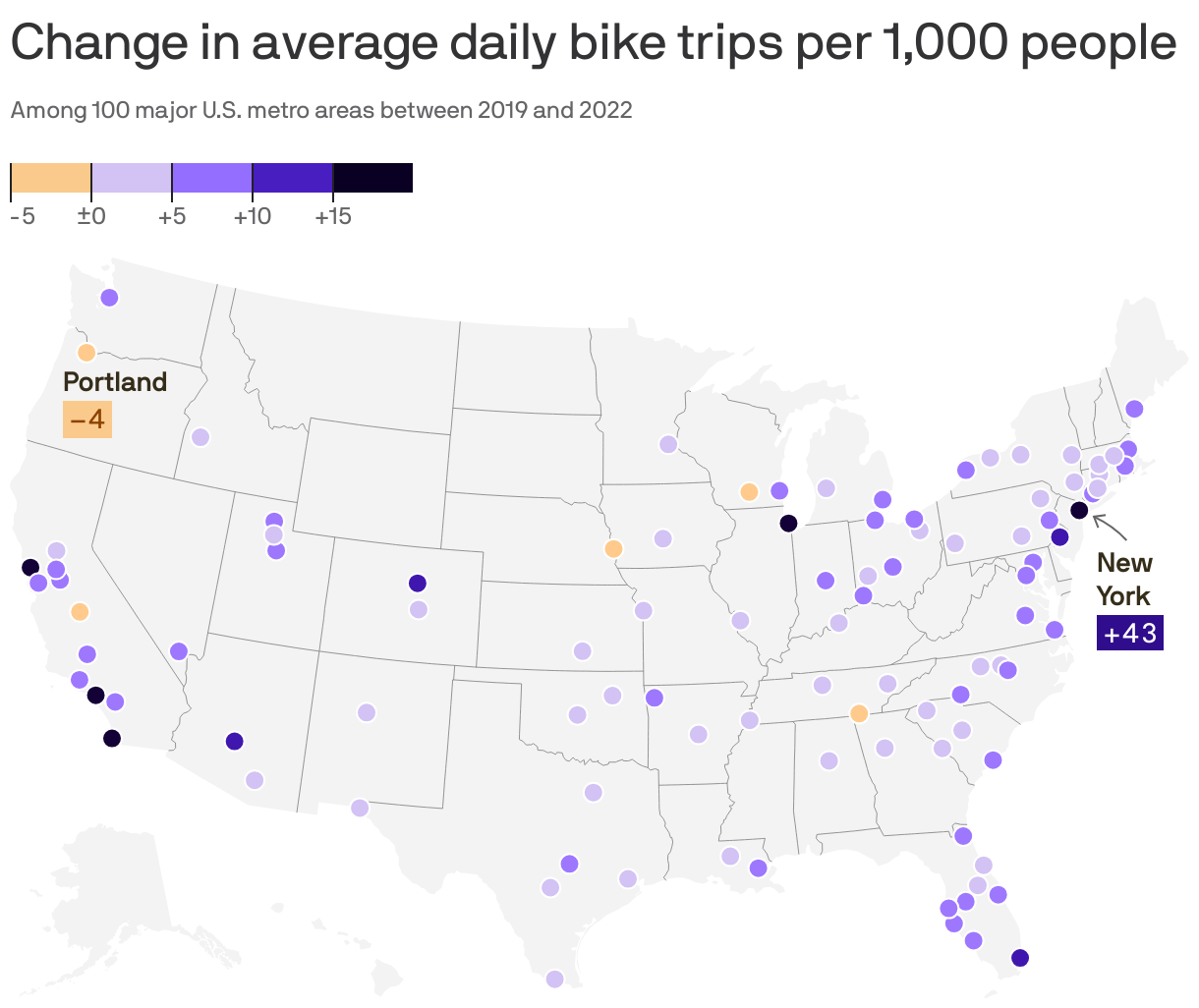 Change in average daily bike trips
