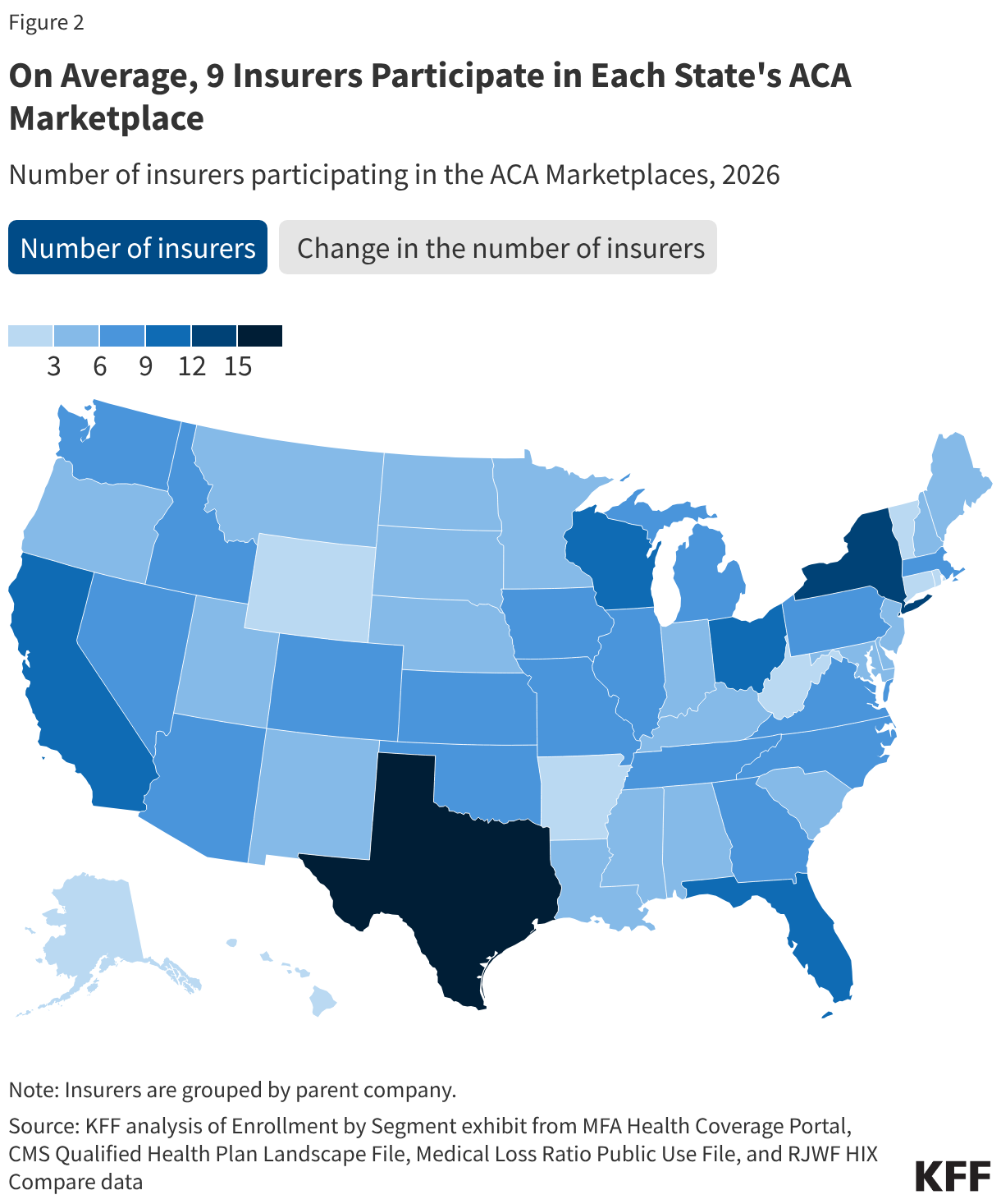 On Average, 9 Insurers Participate in Each State's ACA Marketplace (Choropleth map)