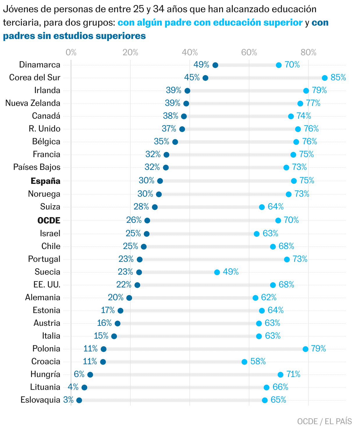 Gráfico de rangos