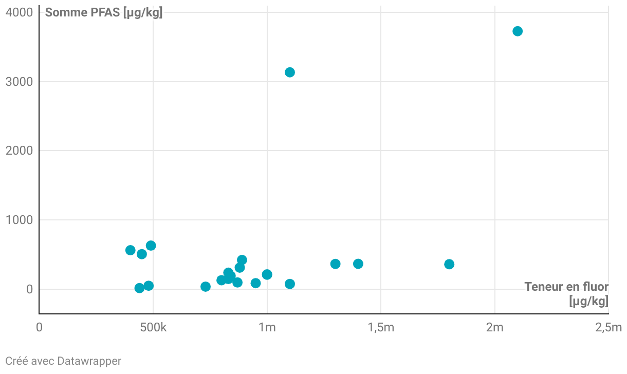 Chart Fallback Image