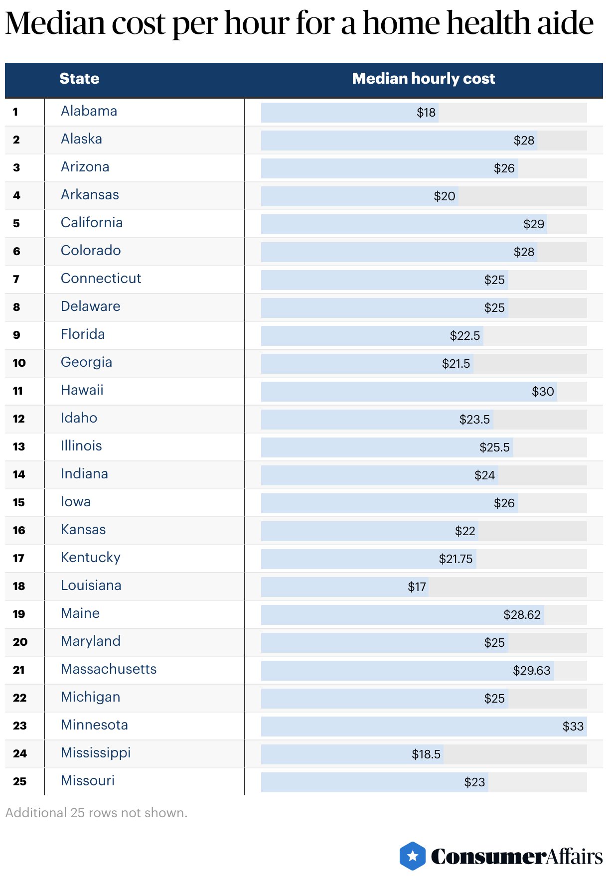 average-cost-of-in-home-care-2024-per-month-per-hour-consumeraffairs