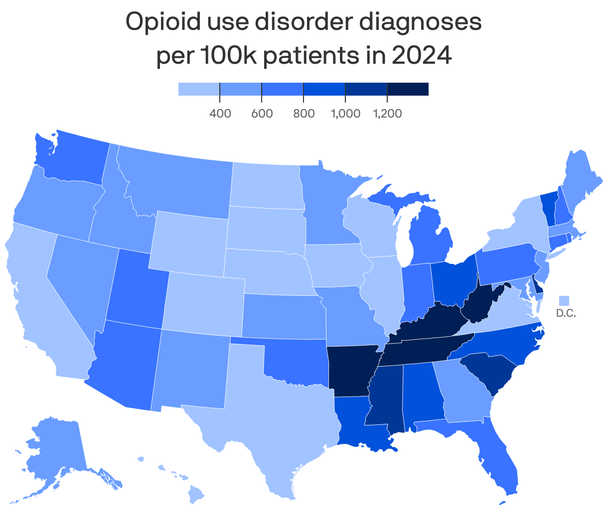 A choropleth map of U.S. states showing the rate of opioid use disorder diagnoses per 100k patients in 2024. Tennessee has the highest rate at 1,447 diagnoses per 100k, while D.C. has the lowest at 219. Appalachian states have higher rates than states in the Great Plains.