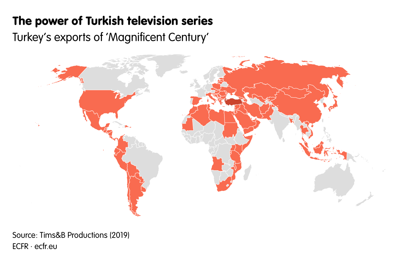 The power of Turkish television series