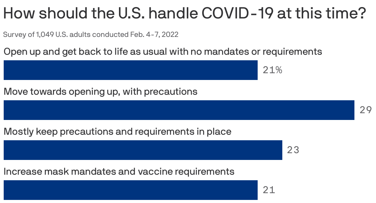 How should the U.S. handle COVID-19 at this time?