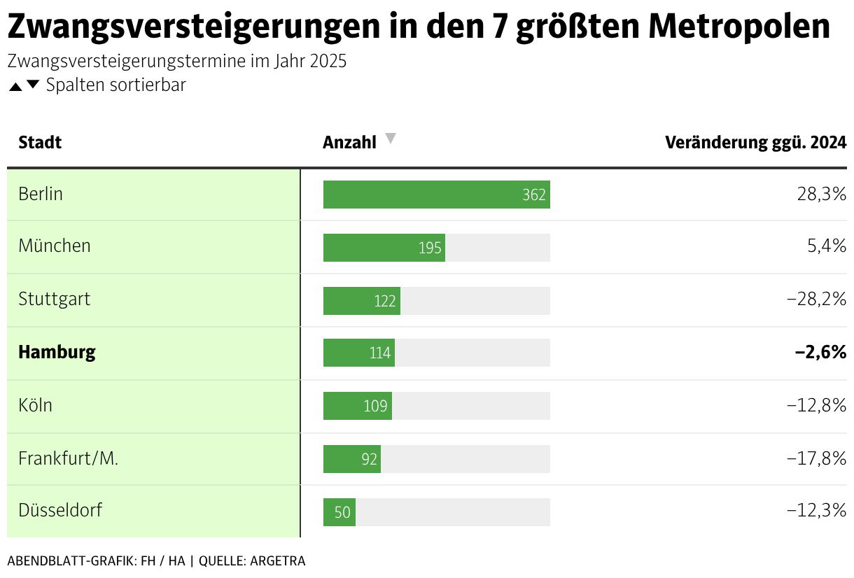 Immobilien Zwangsversteigerungen Erfahrungen