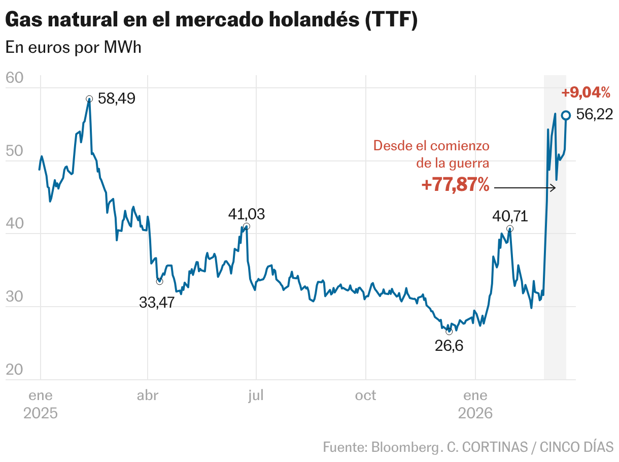 El ataque de EE UU e Israel al mayor yacimiento de gas natural del ...
