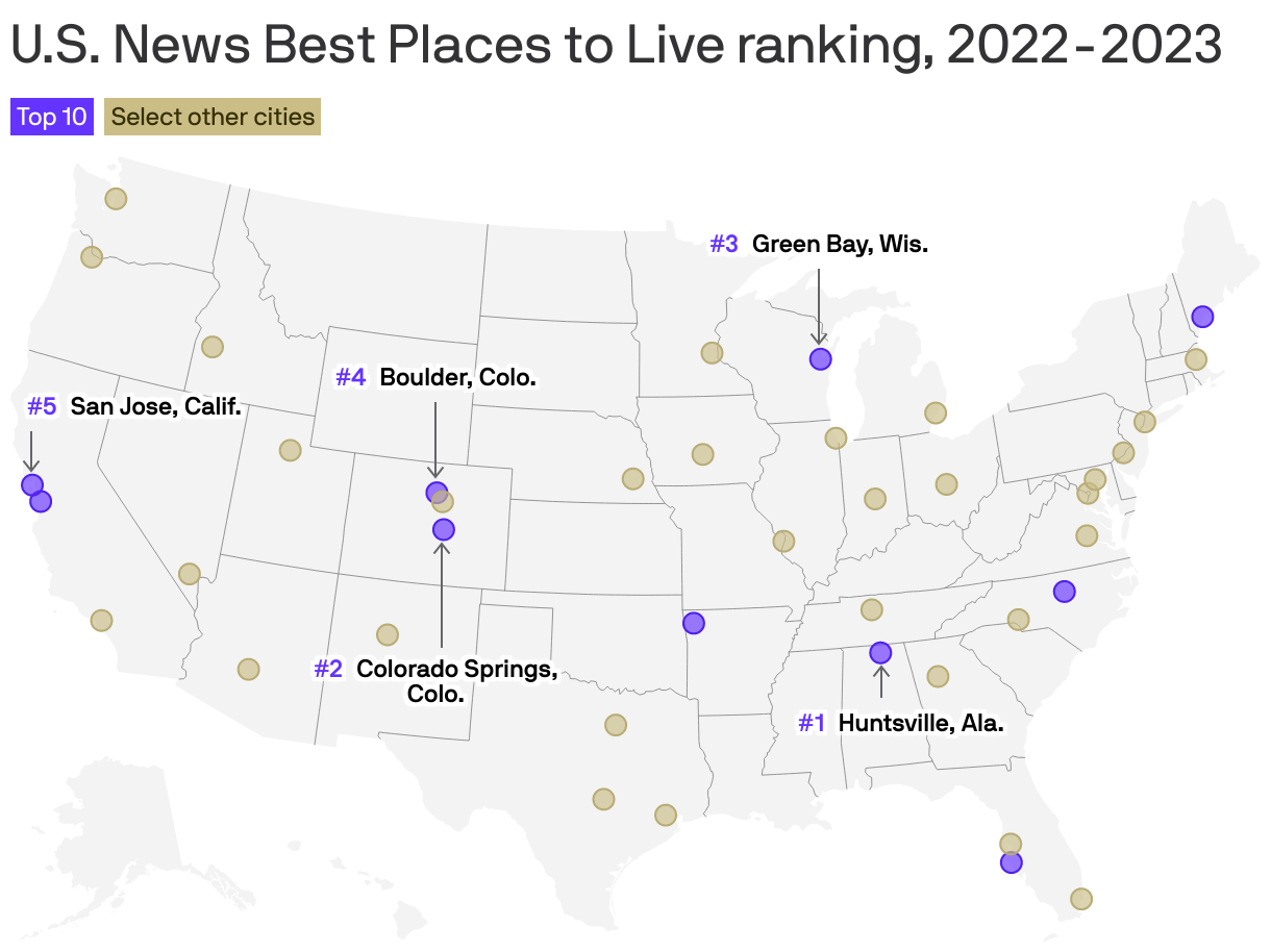 Seattle ranks 36th on U.S. News and World Report's Best Places to Live