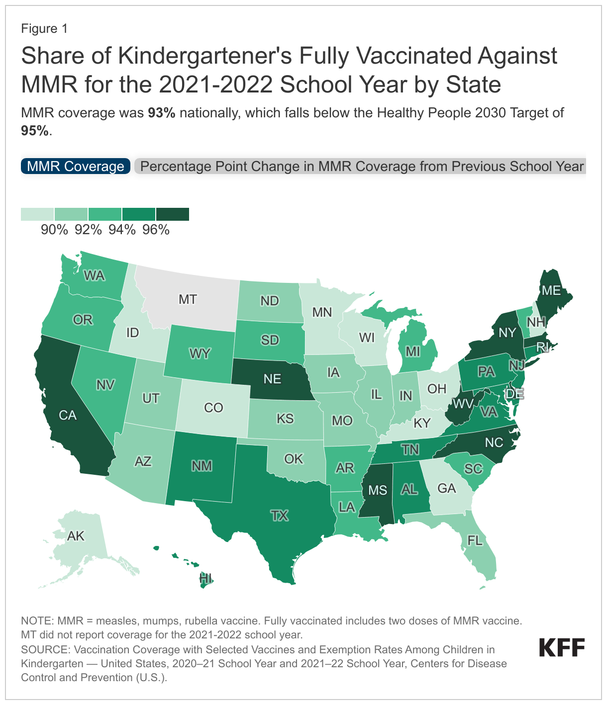 Share of Kindergartener's Fully Vaccinated Against MMR for the 2021-2022 School Year by State data chart