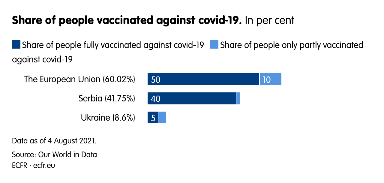 Share of people vaccinated against covid-19.