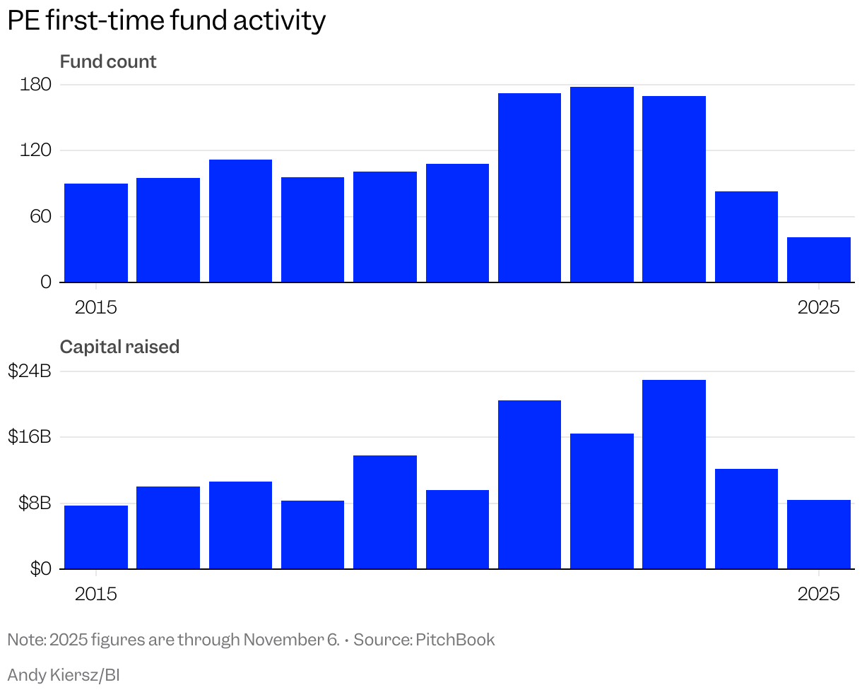 Small multiple column chart