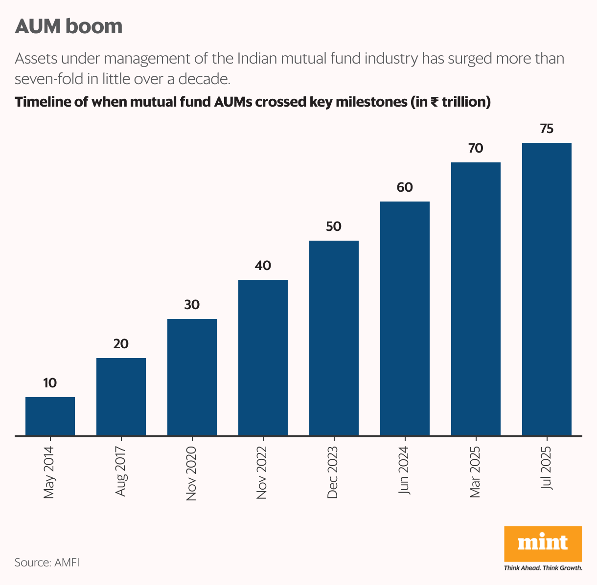 Why JioBlackRock’s quiet launch could shake up India’s investing future