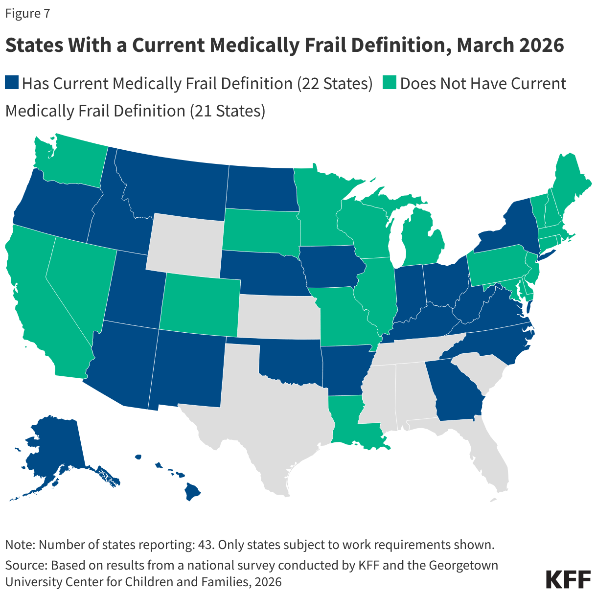 States With a Current Medically Frail Definition, March 2026 (Choropleth map)