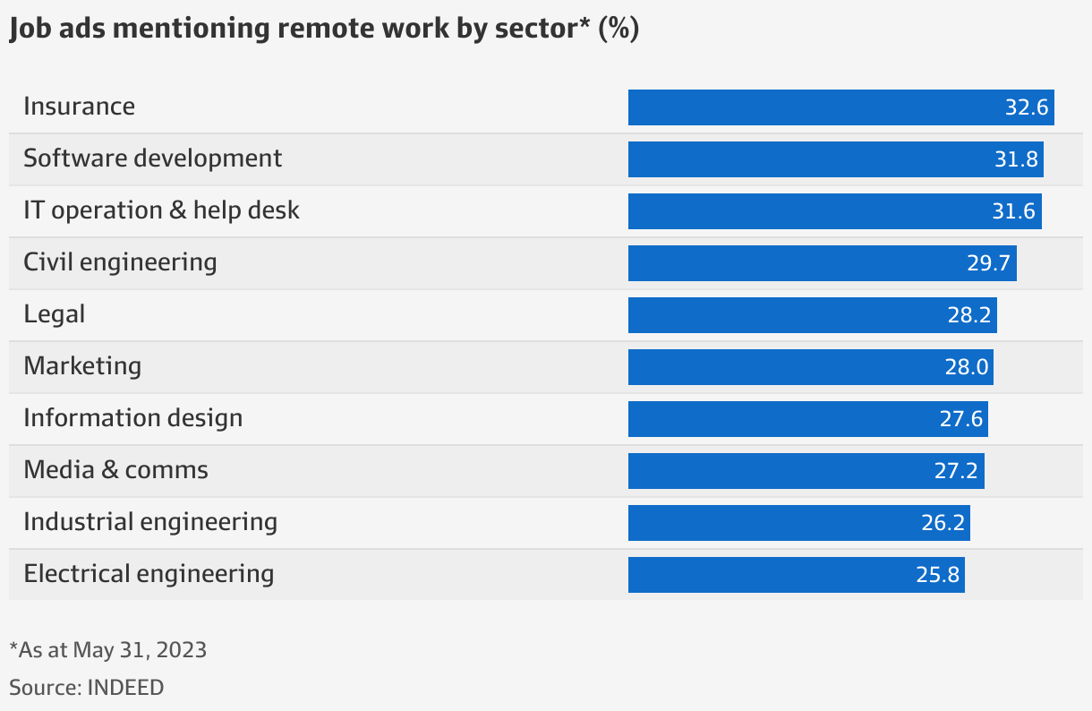 Ben Symons on LinkedIn: So this post isn't really related to tech