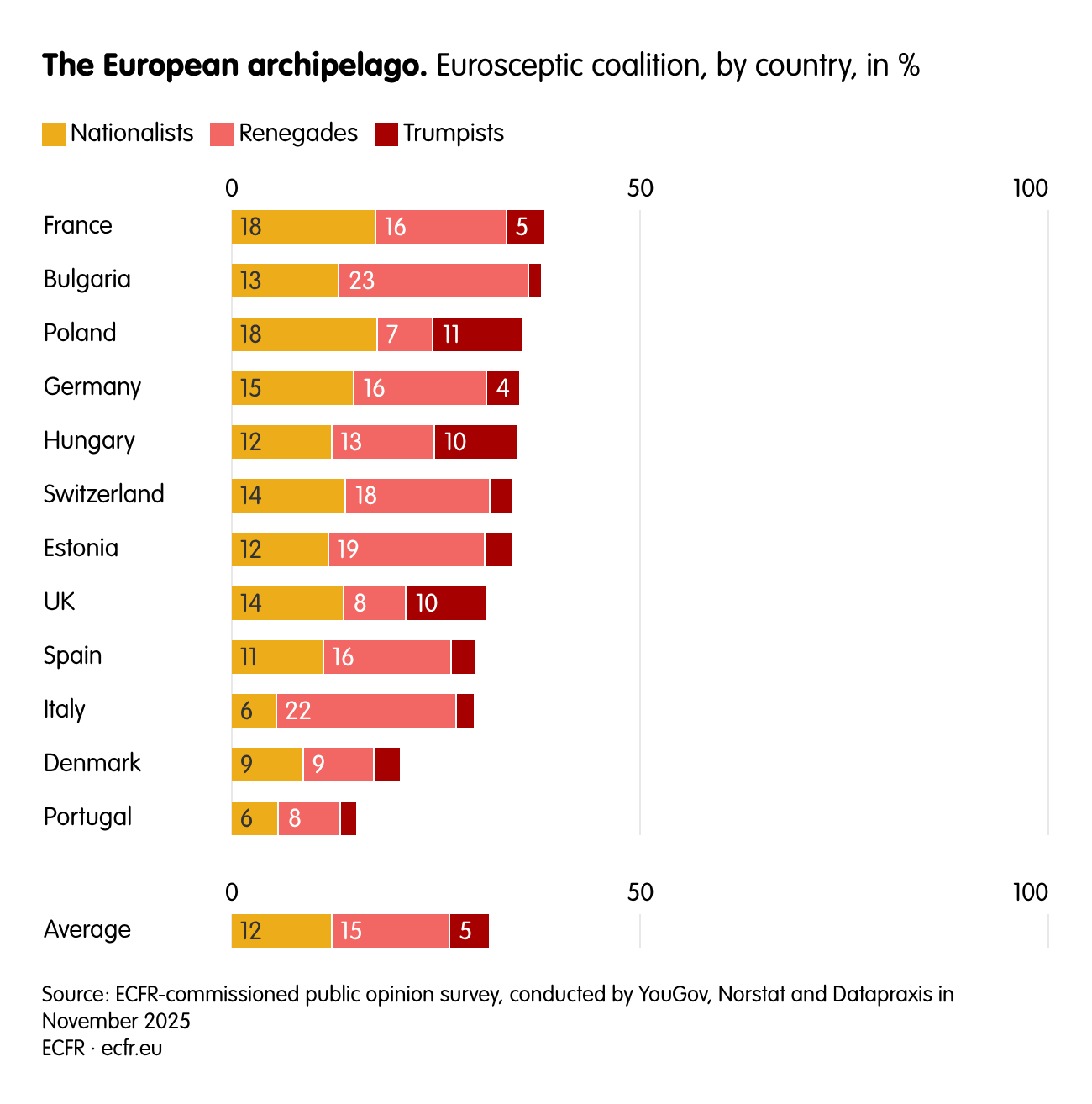 The European archipelago.