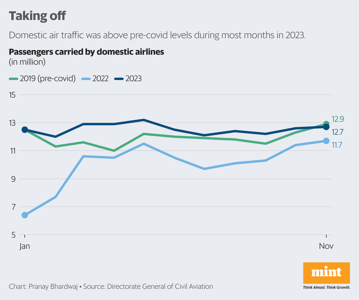Airlines soar but engine woes remain | Stock Market News