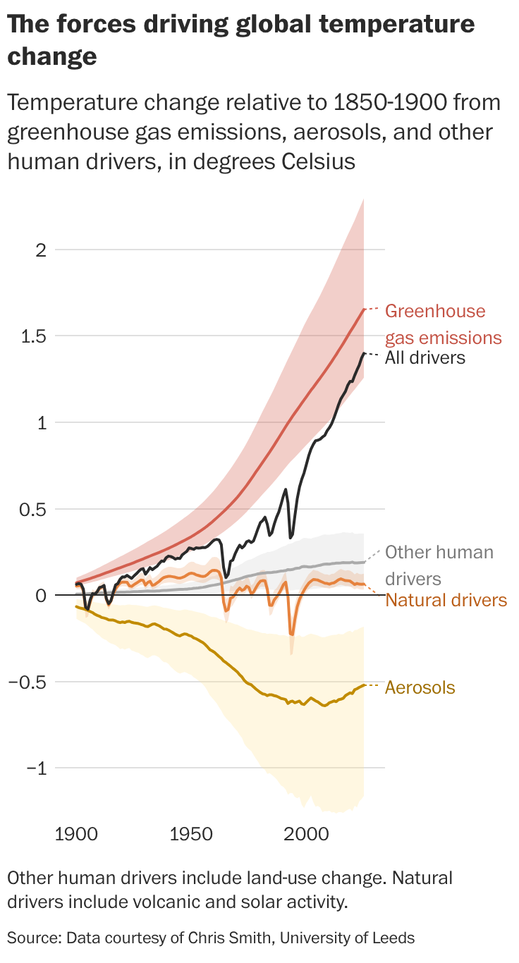 Nasa Climate Science Shift