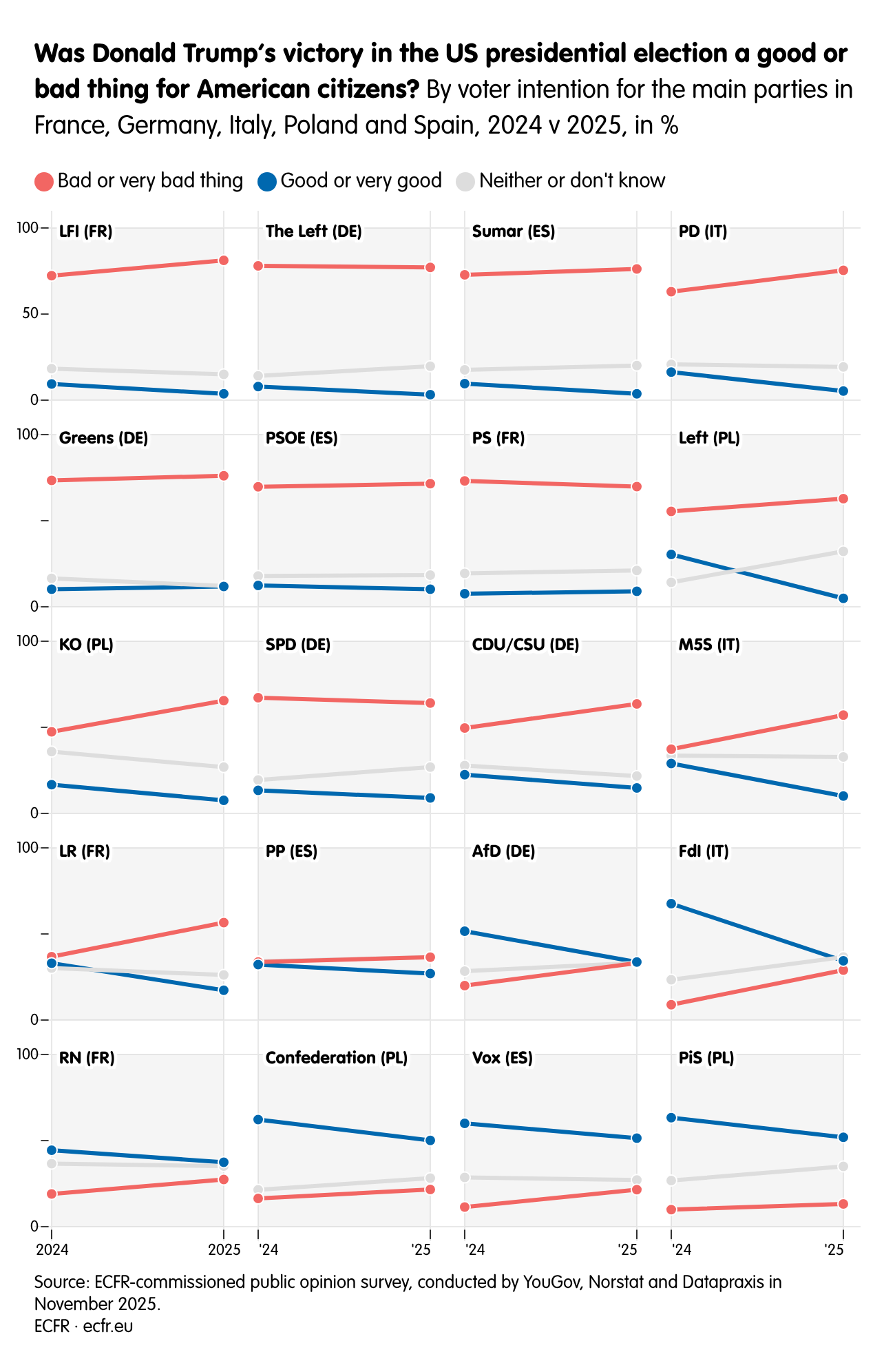 Was Donald Trump’s victory in the US presidential election a good or bad thing for American citizens?