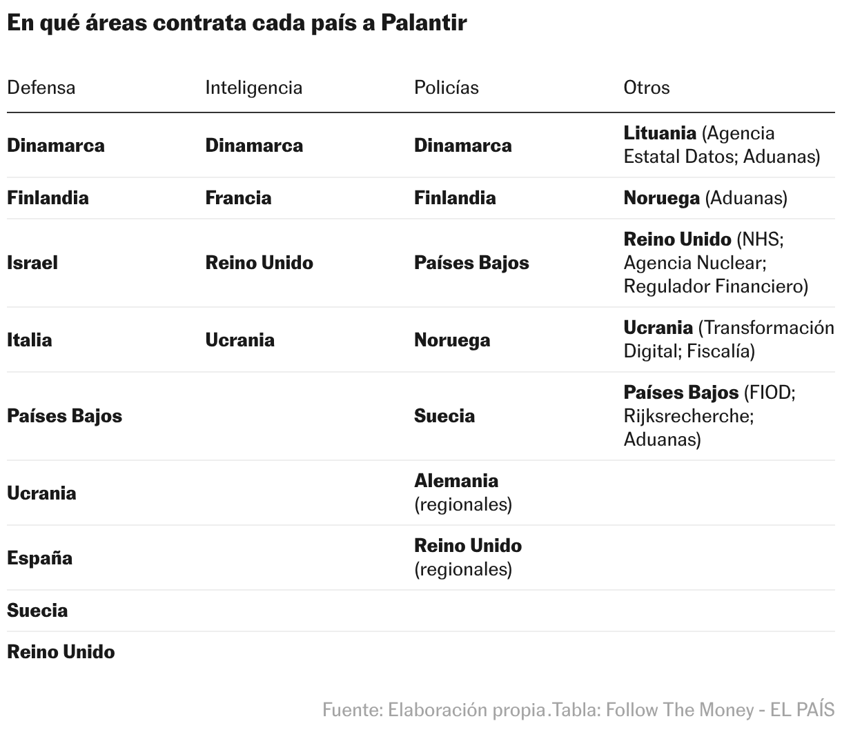 Tabla