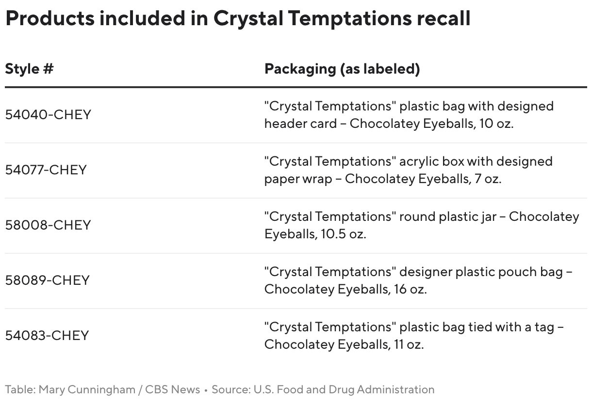 Products included in Crystal Temptations recall (Table)
