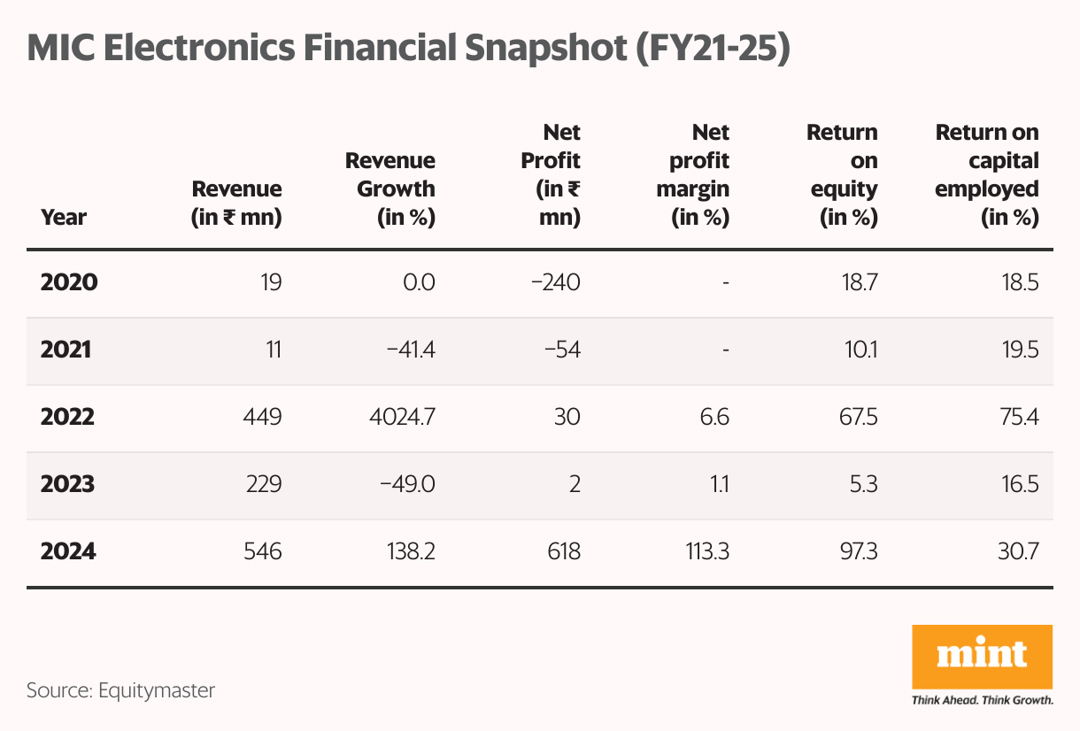 Three smallcap penny stocks from high-growth sectors to add to your watchlist