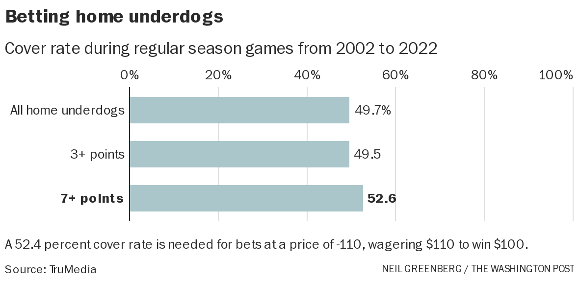 NFL Week 4 Betting Trends, Stats, Notes: Action Network Betting Primer