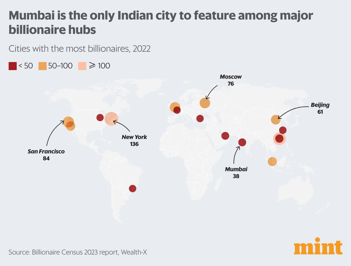 What a new billionaire census tells us, in charts Today News