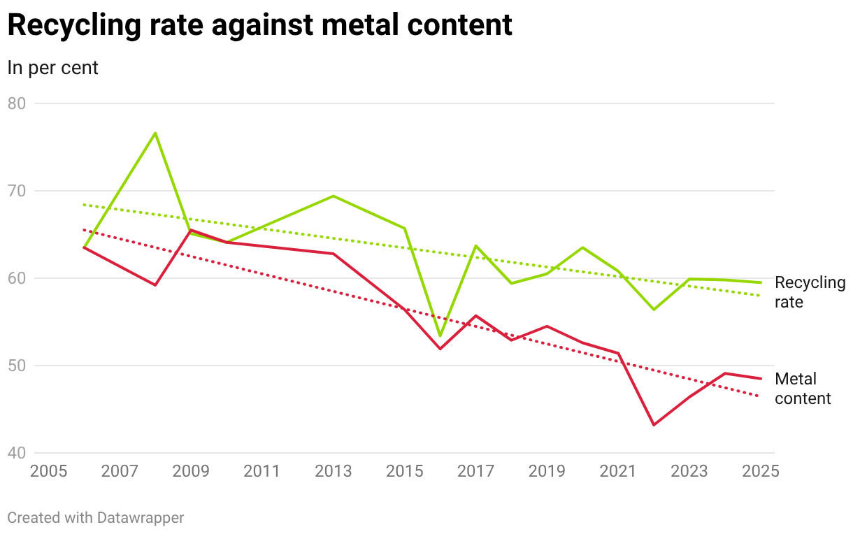 Chart Fallback Image