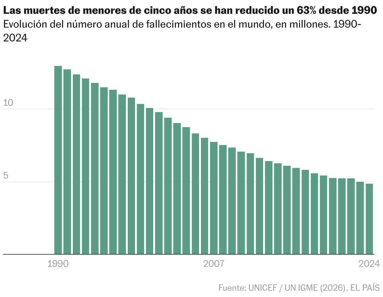 Gráfico de columnas