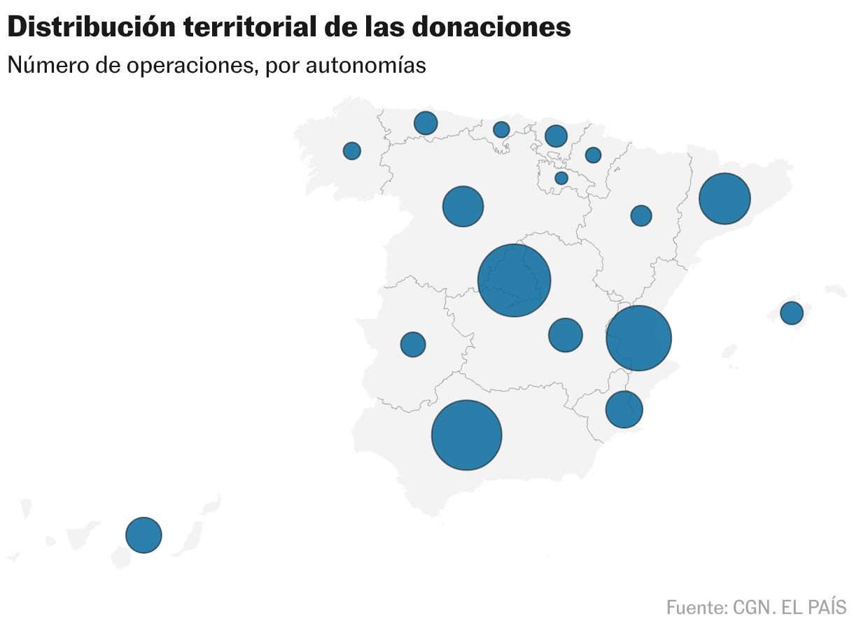 Distribución territorial de las donaciones (Mapa del símbolo)