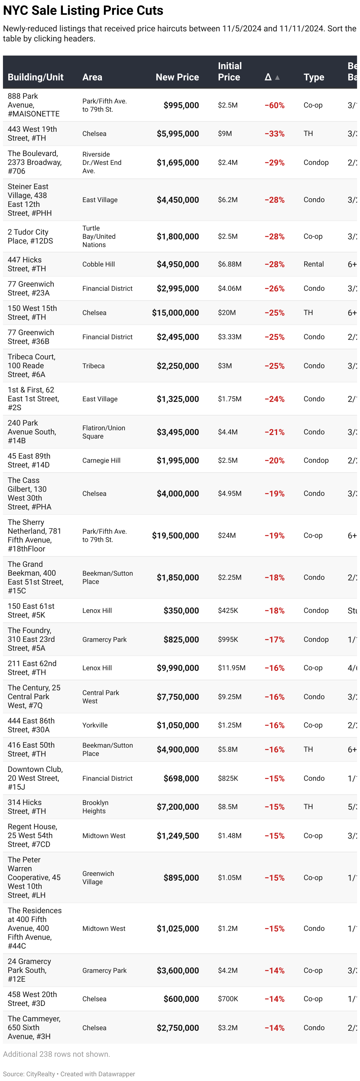 https://app.datawrapper.de/table/XWGOm/visualize#proceed