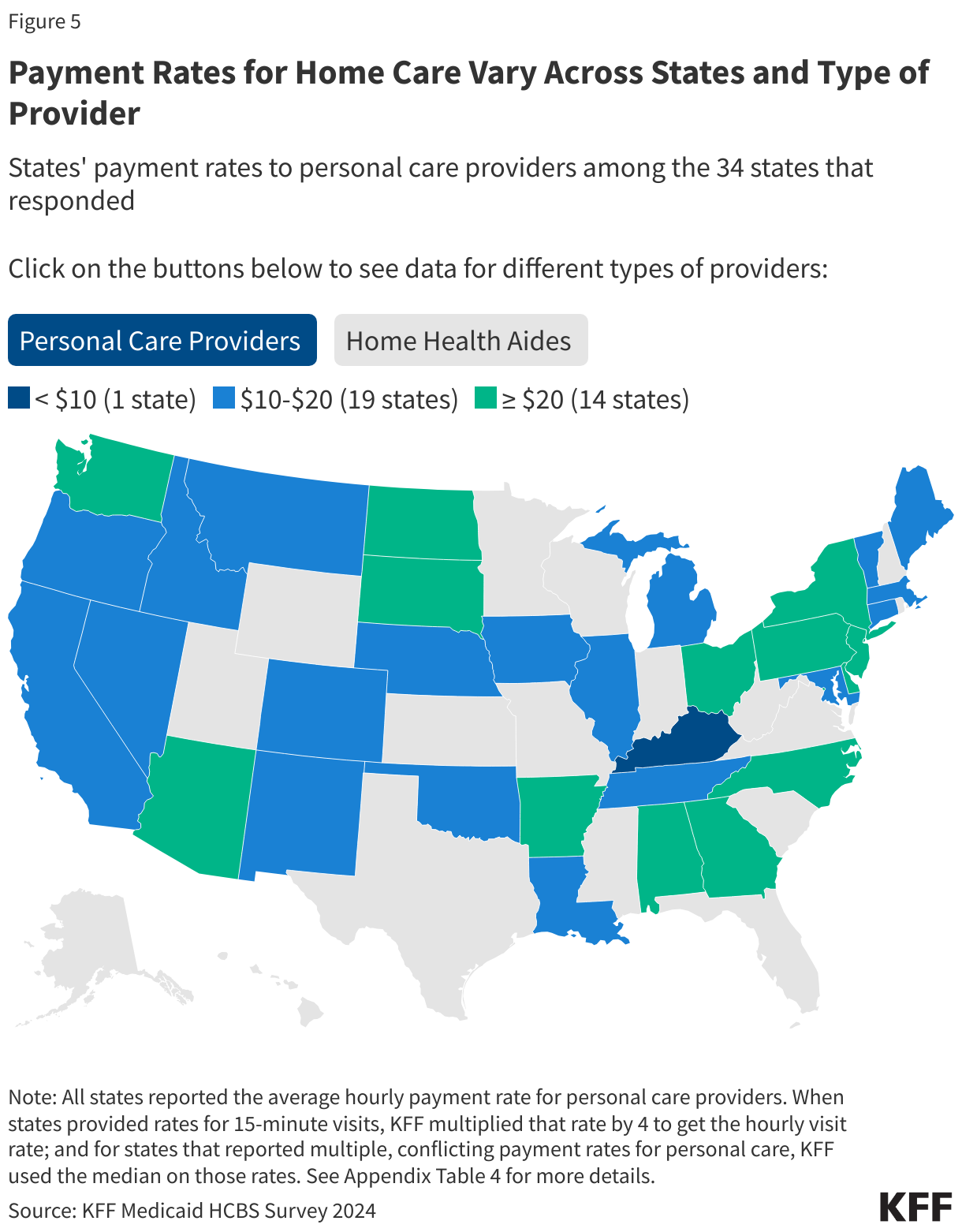 Payment Rates for Home Care Vary Across States and Type of Provider data chart