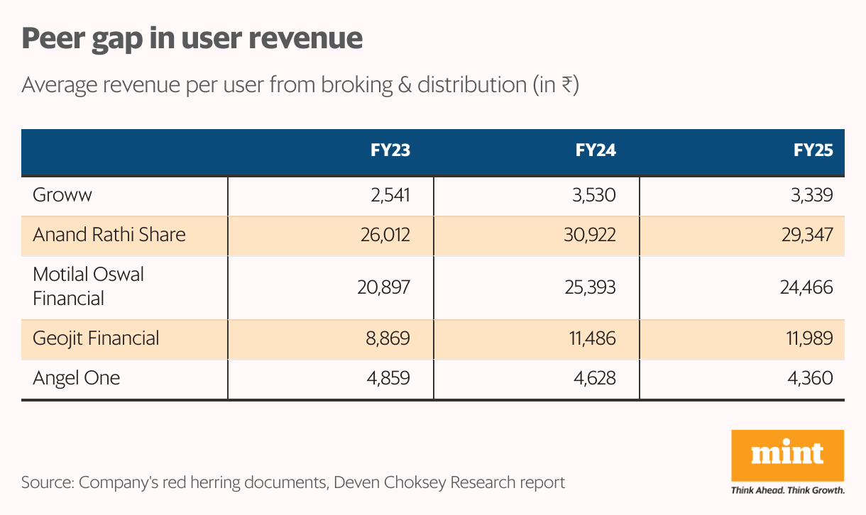 Peer gap in user revenue (Table)