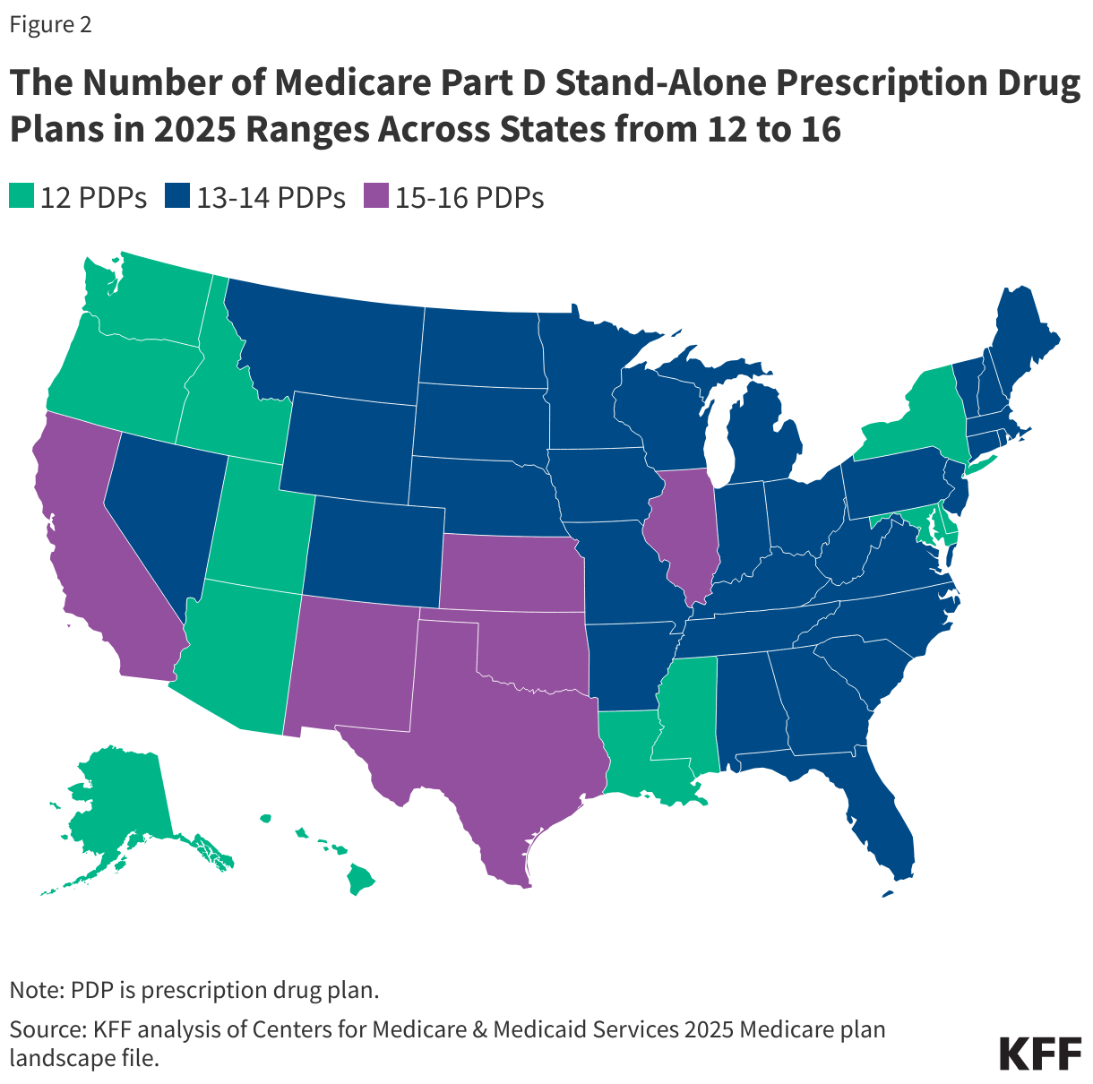 The Number of Medicare Part D Stand-Alone Prescription Drug Plans in 2025 Ranges Across States from 12 to 16 data chart