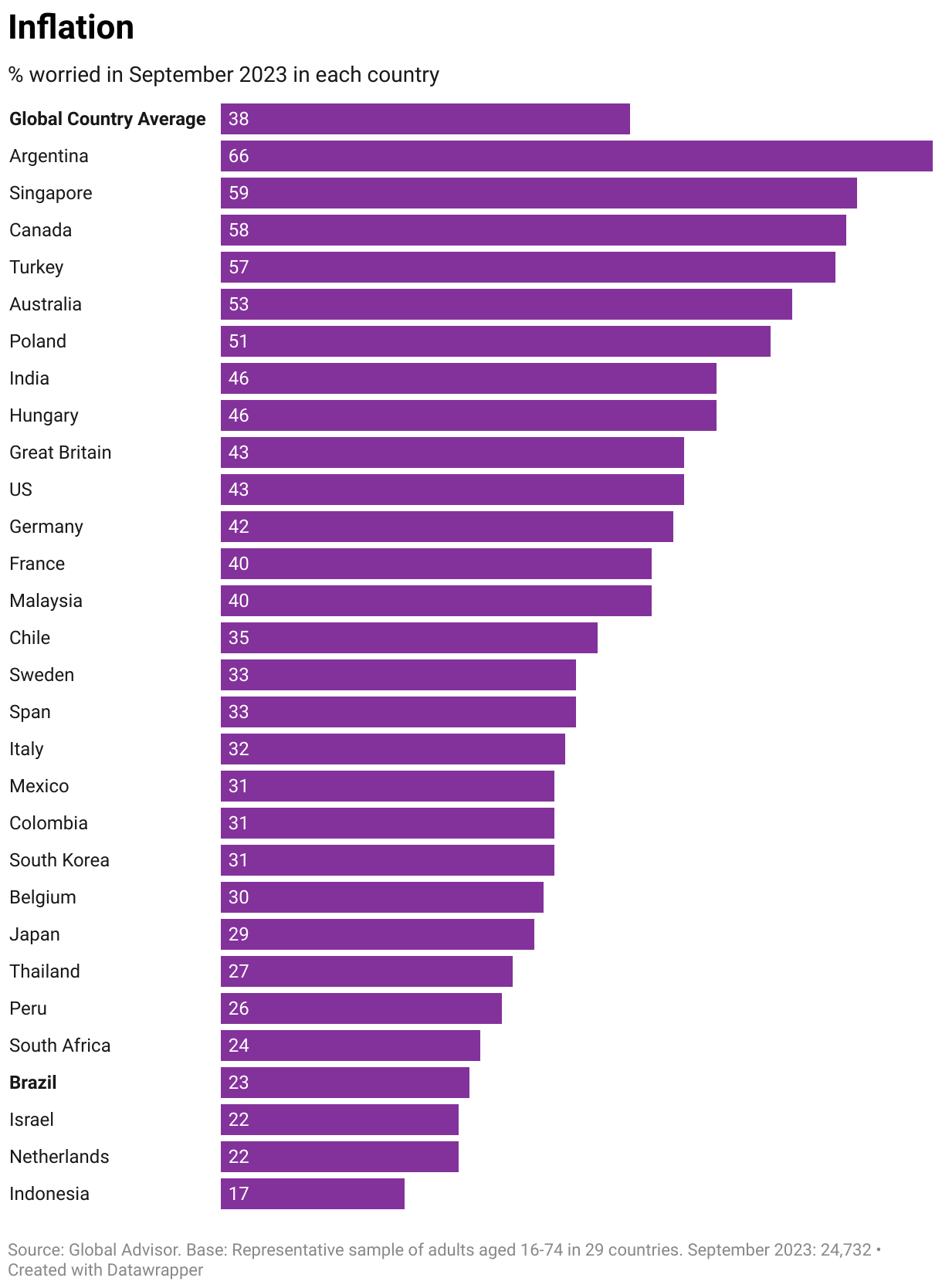 Inflation vs. porfolio: The brand vacuum | Ipsos