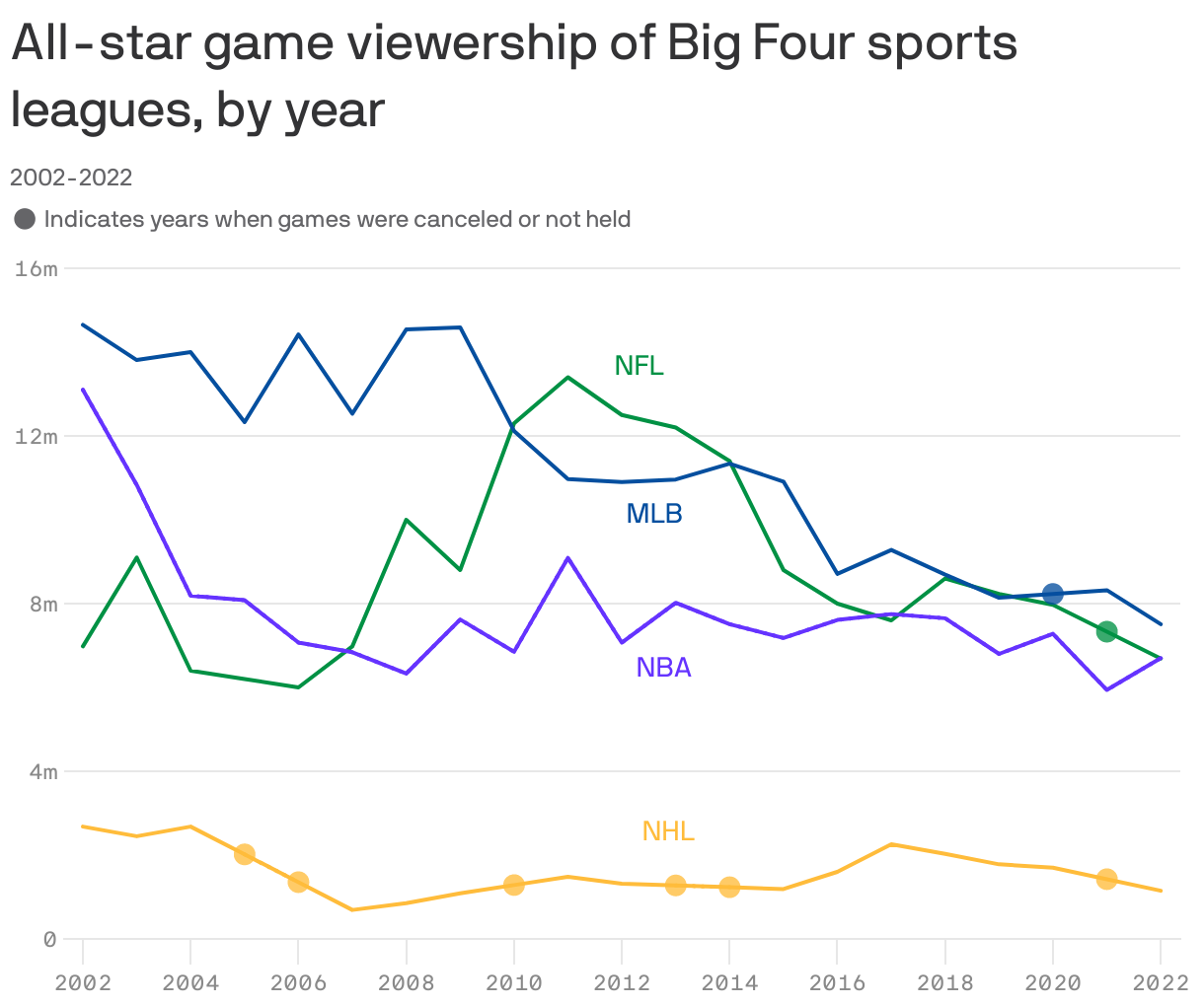 the-decline-of-all-star-games