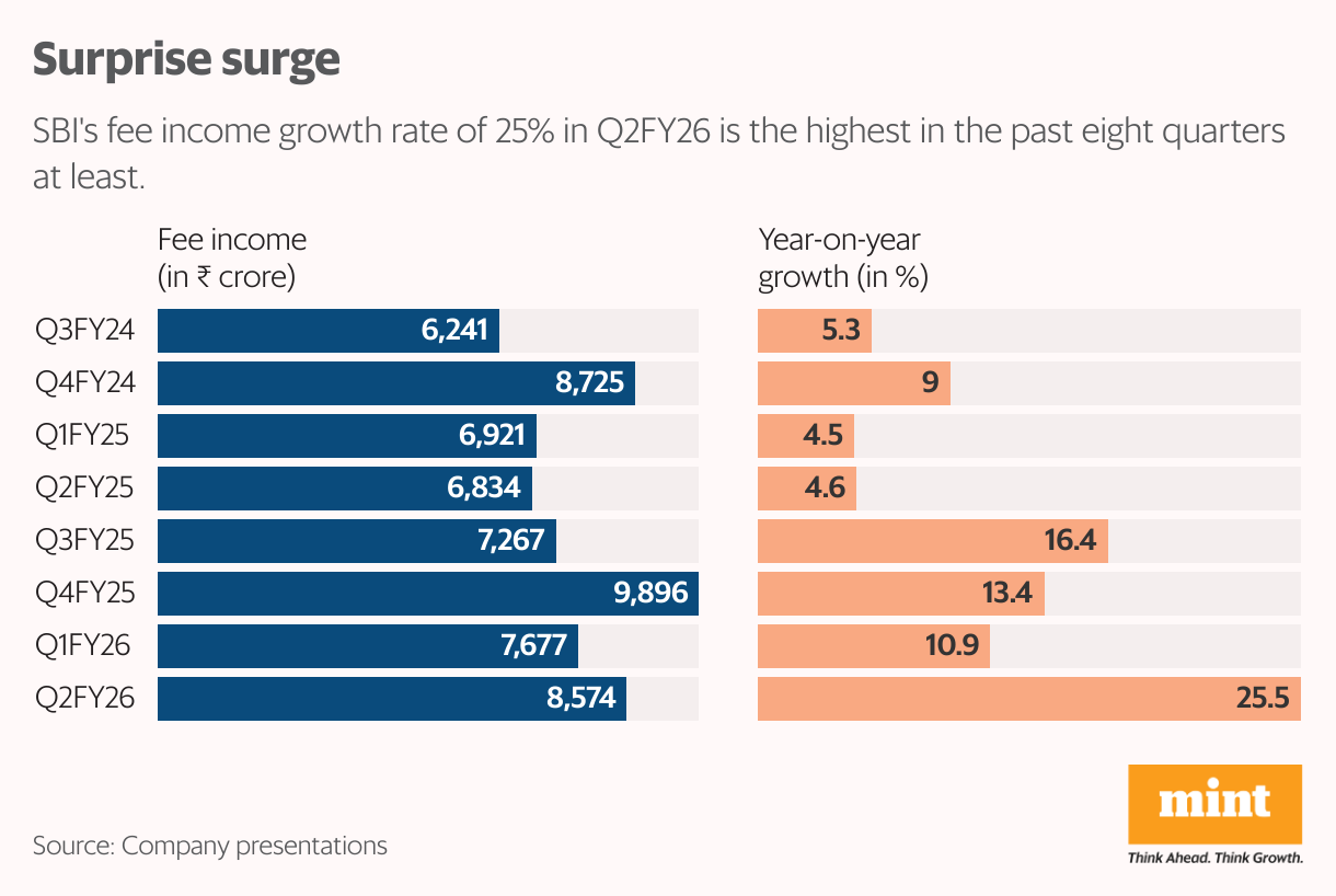 Surprise surge (Split Bars)