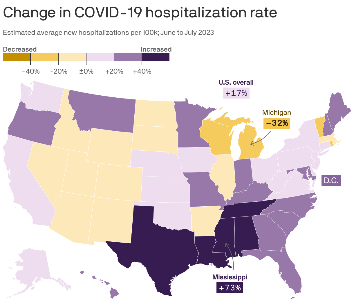 Change in COVID-19 hospitalization rate