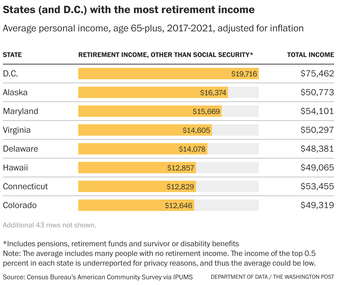 Is Alaska a haven for retirees? Yes, but not for the reasons you think