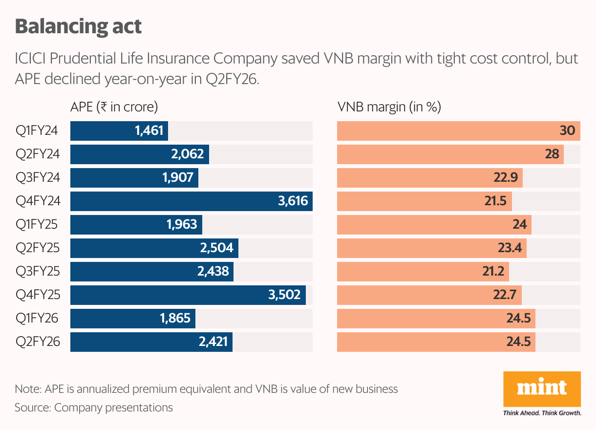 Balancing act (Split Bars)