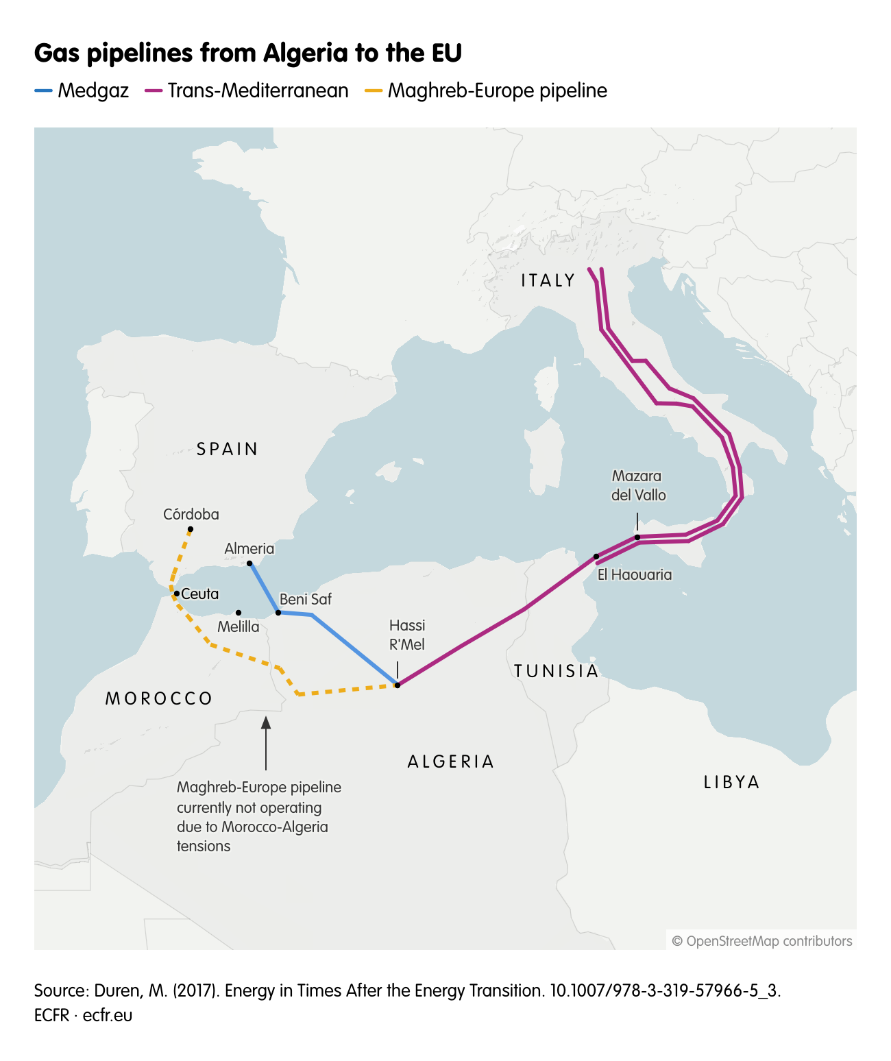 Gas pipelines from Algeria to the EU