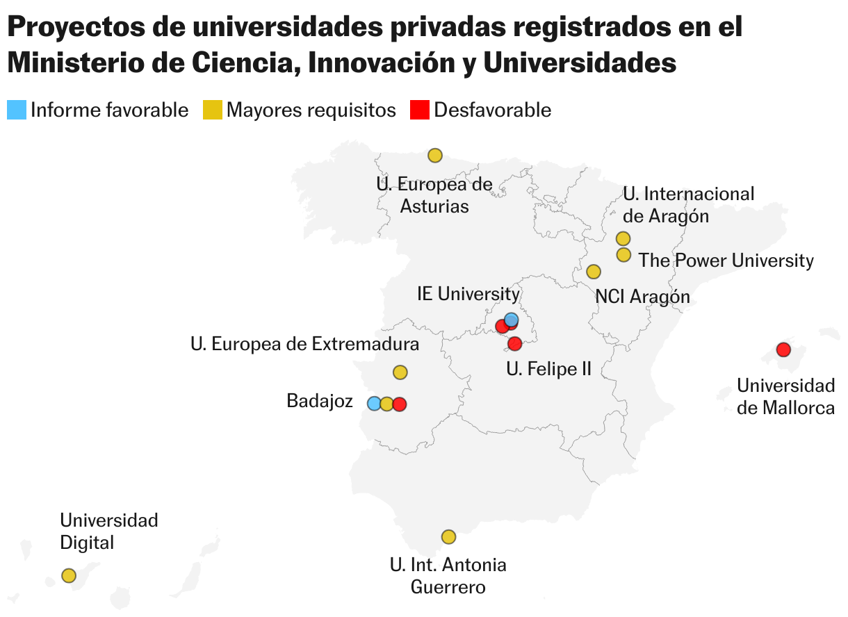 Proyectos de universidades privadas registrados en el Ministerio de Ciencia, Innovación y Universidades (Mapa del símbolo)