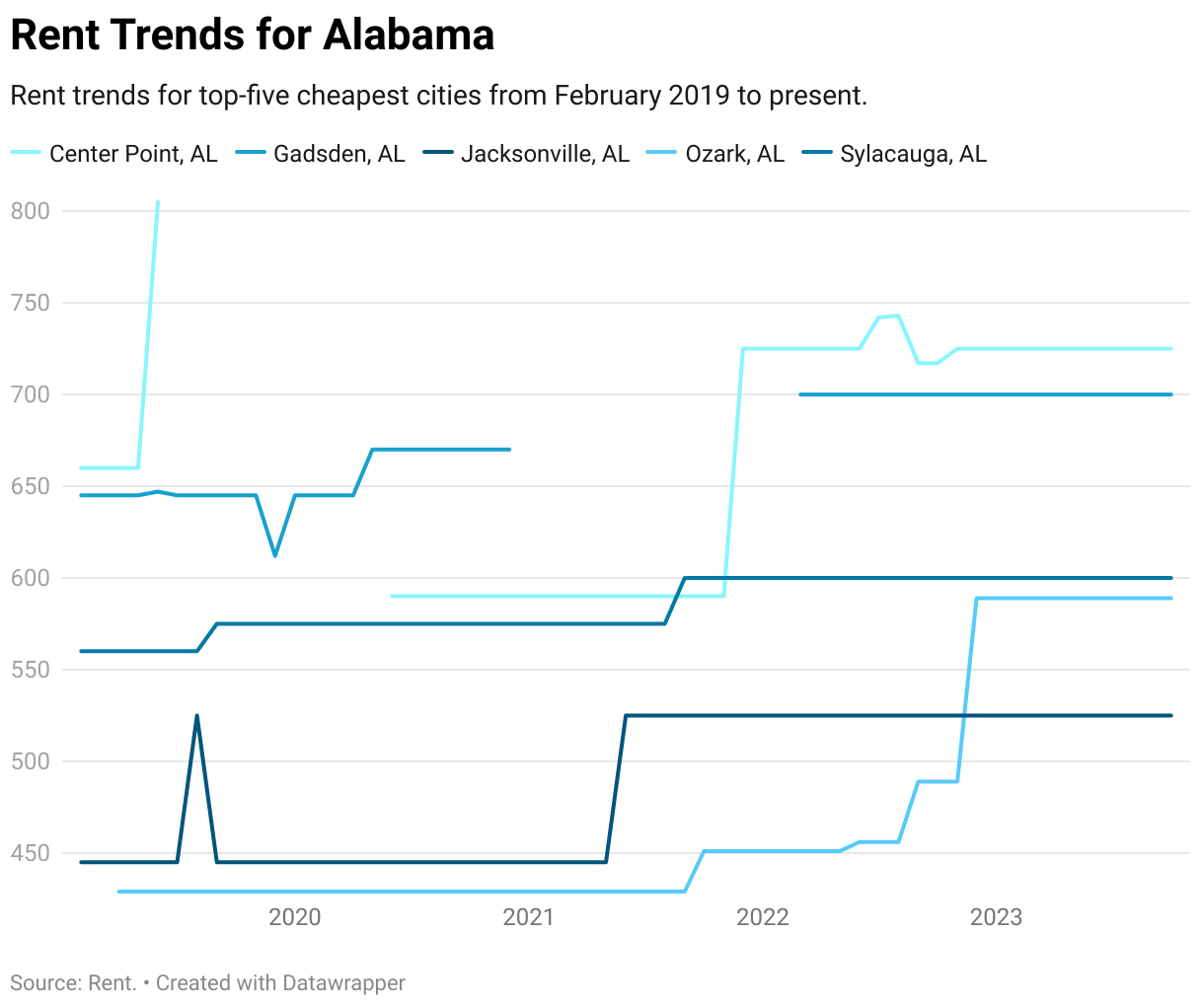 Cheapest Places to Live in Alabama | ApartmentGuide.com