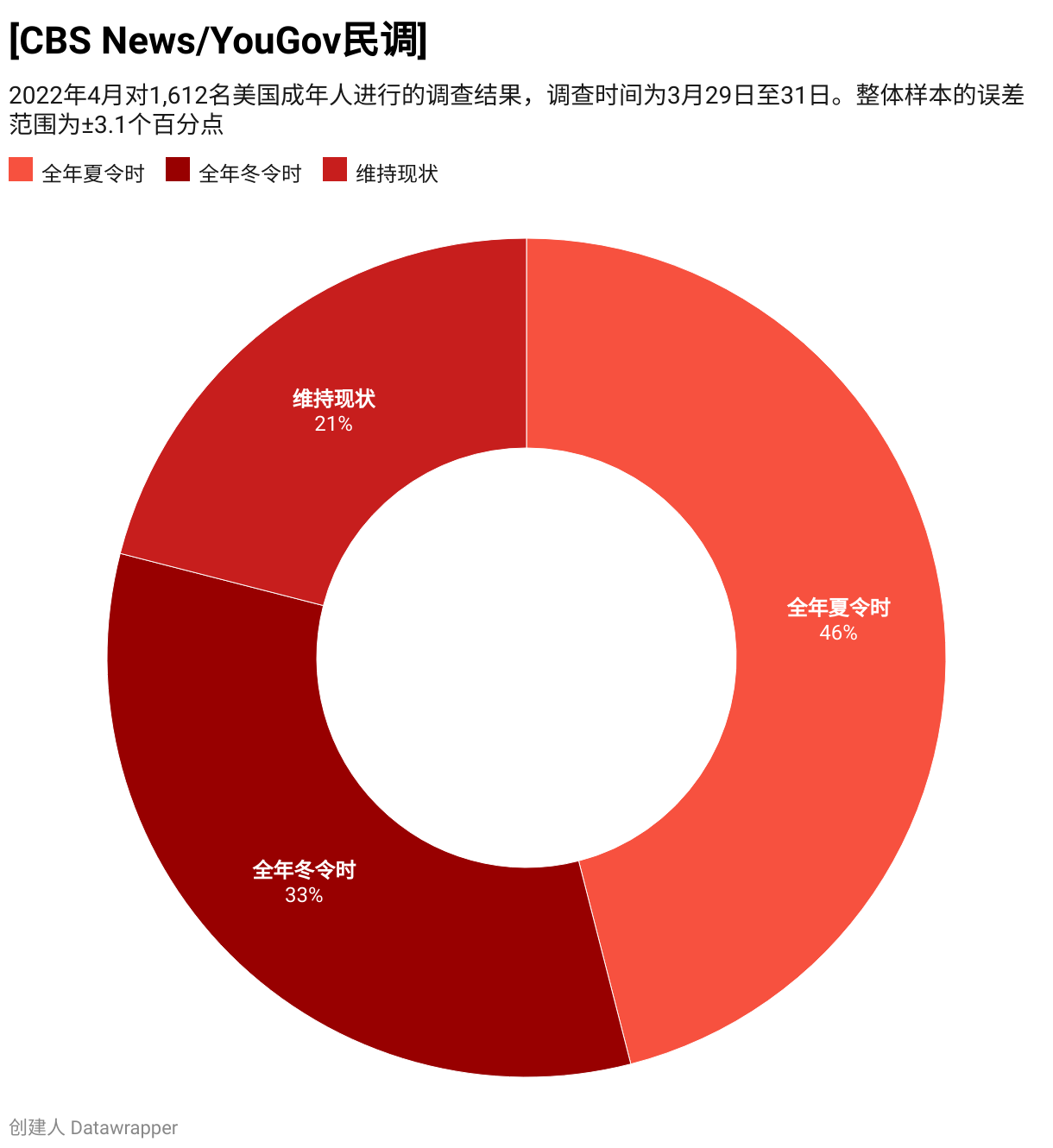 夏令时2025：美国夏令时历史与锁住时钟运动- ABC Dream USA